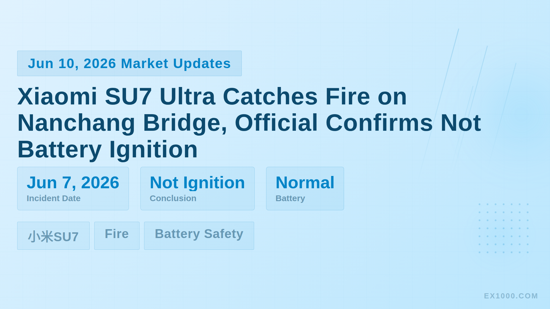 Xiaomi SU7 Ultra Catches Fire on Nanchang Bridge, Official Confirms Not Battery Ignition